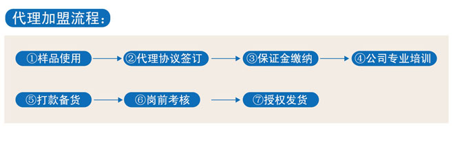 美缝剂加盟